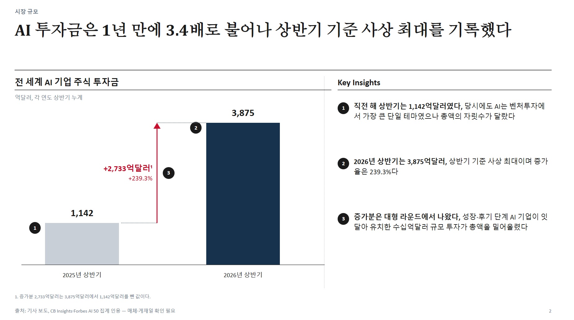 컨설팅 스타일 PPT 슬라이드 (Threads·aimkt.insight)