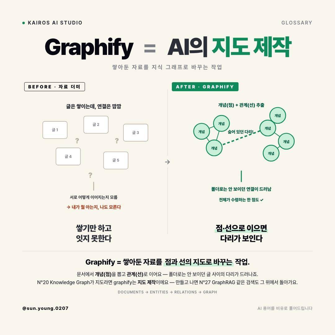 Graphify — AI의 지도 제작